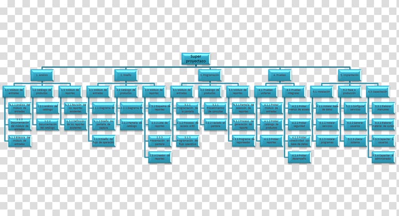 Work breakdown structure Deliverable Project Schedule Computer Software, choro transparent background PNG clipart