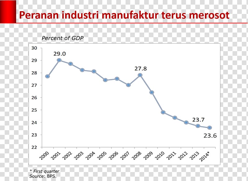 Current account Tax Income Aurrekontu-defizit Government budget balance, jokowi transparent background PNG clipart