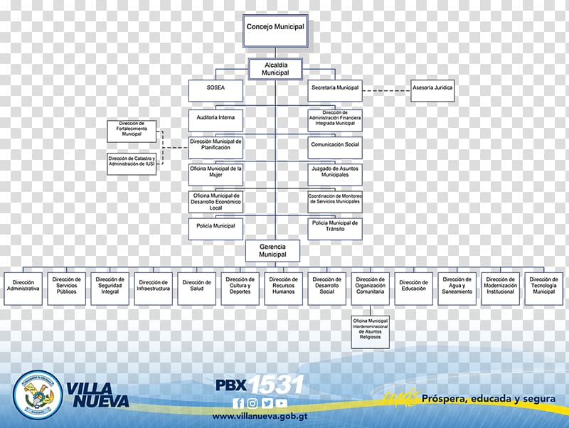 Villa Nueva, Guatemala Organizational chart Empresa Diagram Material, educación transparent background PNG clipart