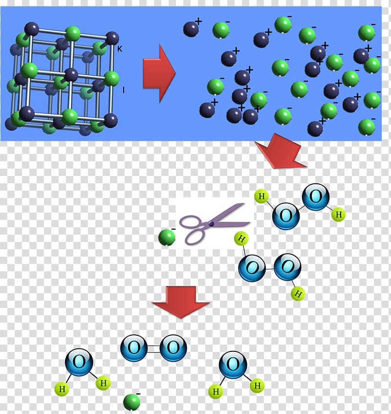 Hydrogen peroxide Potassium iodide Length Gas Catalysis, alah transparent background PNG clipart