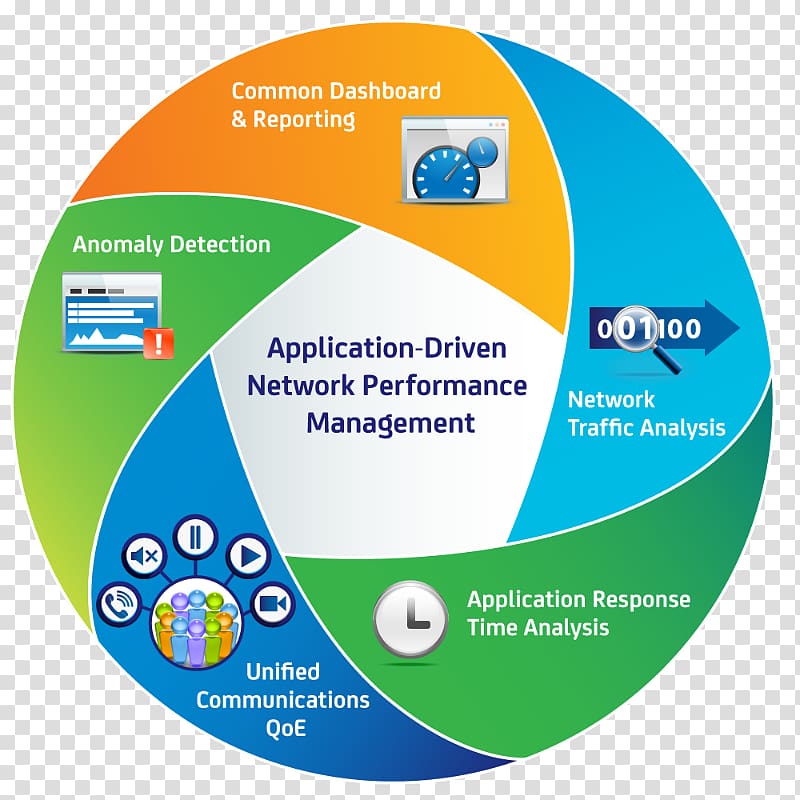 Computer Software Information technology IT infrastructure Data Afacere, network security guarantee transparent background PNG clipart