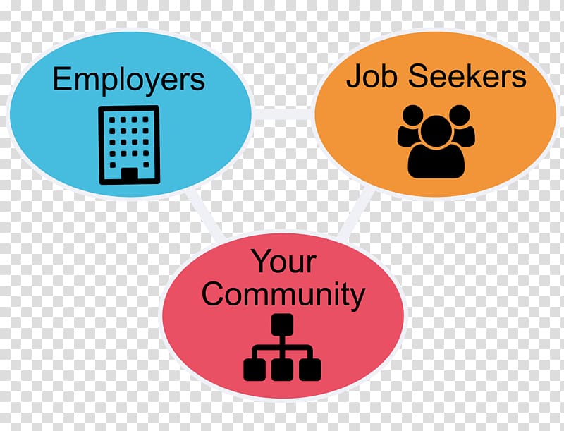 Community Employment website Economic development organization Stakeholder, job-hunting transparent background PNG clipart