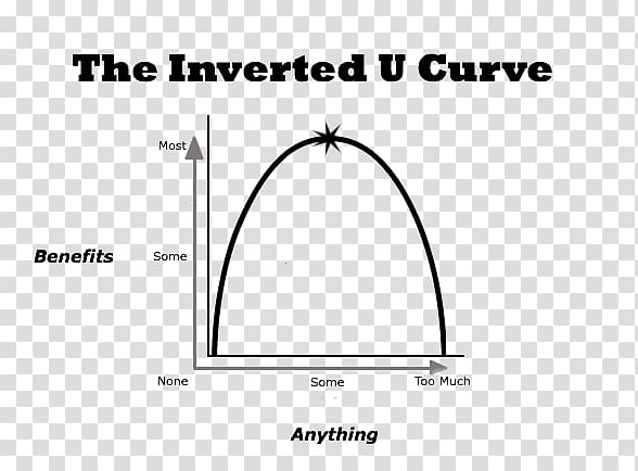U-shaped development Curve Graph of a function Line, david and Goliath transparent background PNG clipart