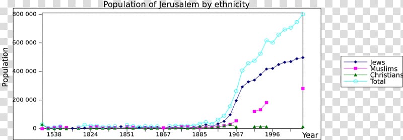 Old City Historical demography Population Demographic transition, mecca holy mosque transparent background PNG clipart