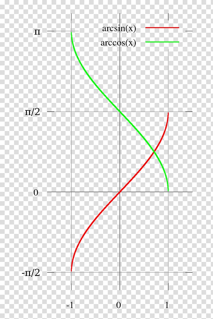 Text Free Software Foundation Wikipedia Computer Software Arccosine, others transparent background PNG clipart