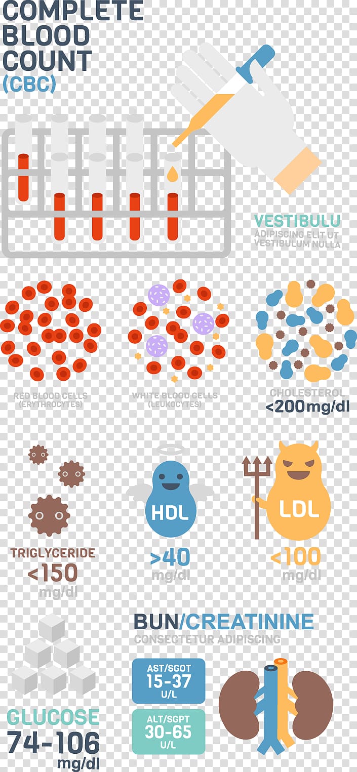 Medicine Infographic Blood test Illustration, Hospital blood testing material transparent background PNG clipart