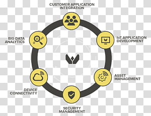 Smiley Brand, smiley transparent background PNG clipart thumbnail