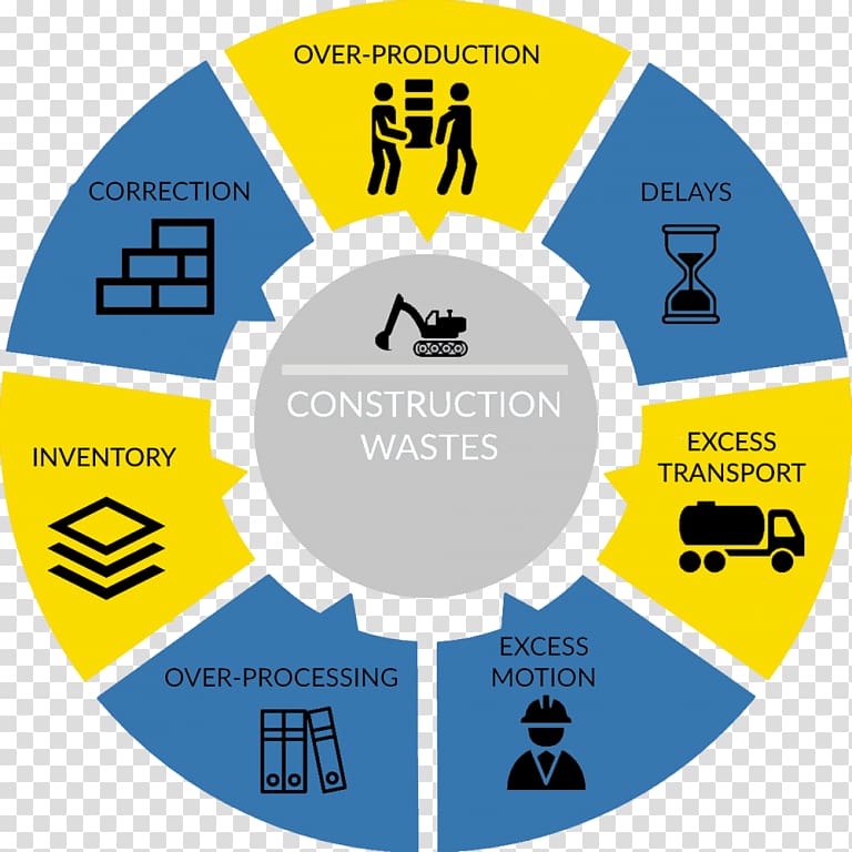 Lean construction Lean manufacturing Architectural engineering Lean project management Integrated project delivery, building transparent background PNG clipart