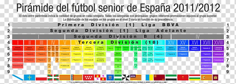 La Liga RCD Espanyol Football Categorías deportivas por edad Category of being, football transparent background PNG clipart