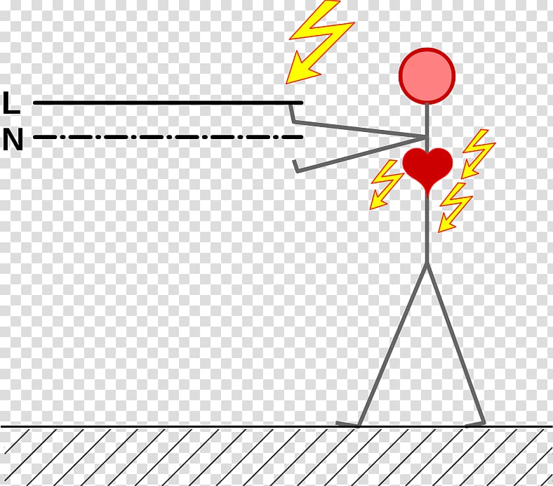 Electrical injury Electric current Diagram , electric shock transparent background PNG clipart