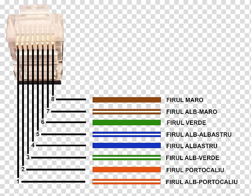 Twisted pair 8P8C Internet Computer network Category 5 cable, Teléfono transparent background PNG clipart