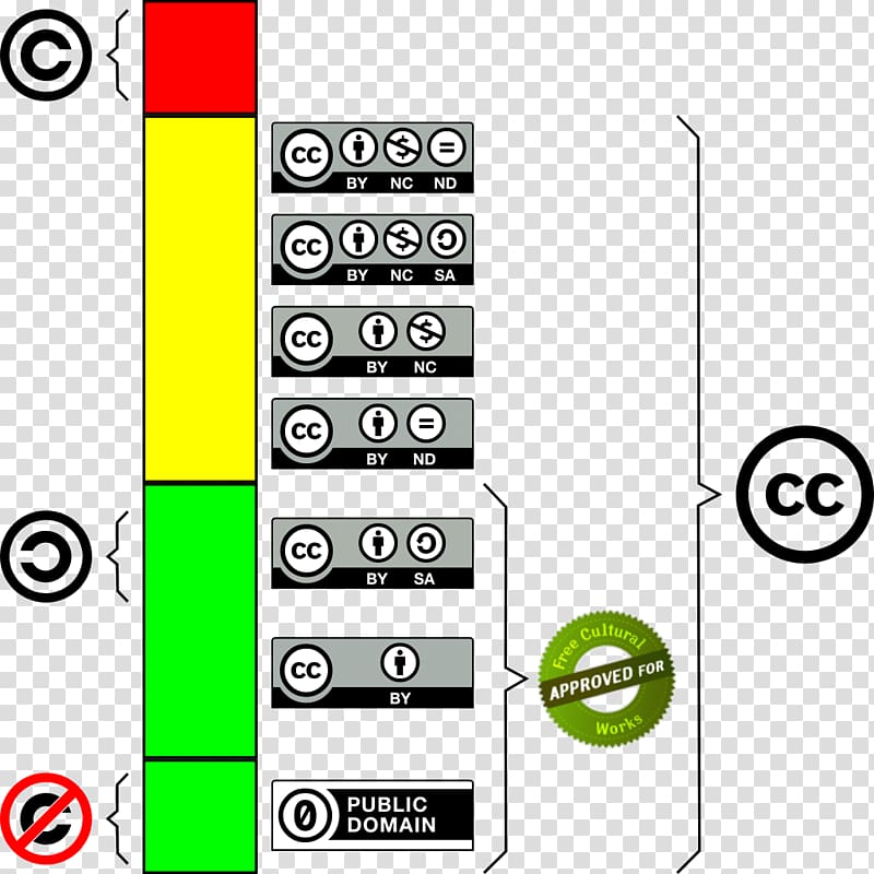 Copyright Creative Commons license Copyleft, creative transparent background PNG clipart