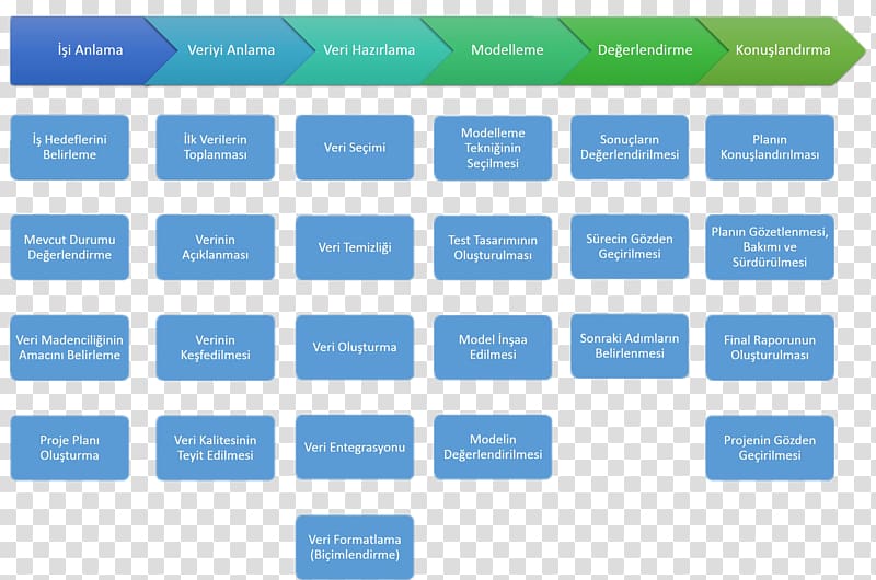 Organizational structure Industry Management Corporation, dm template transparent background PNG clipart