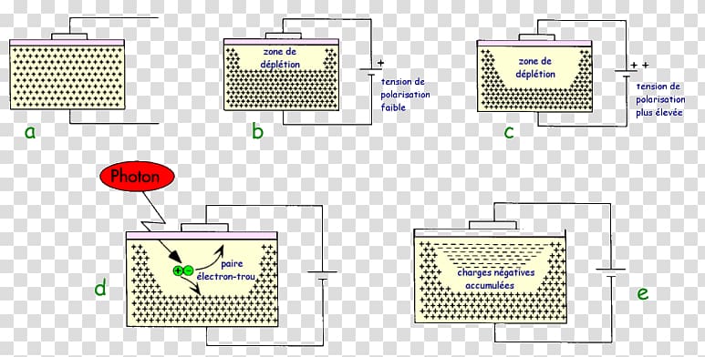 Technology Line, depend transparent background PNG clipart