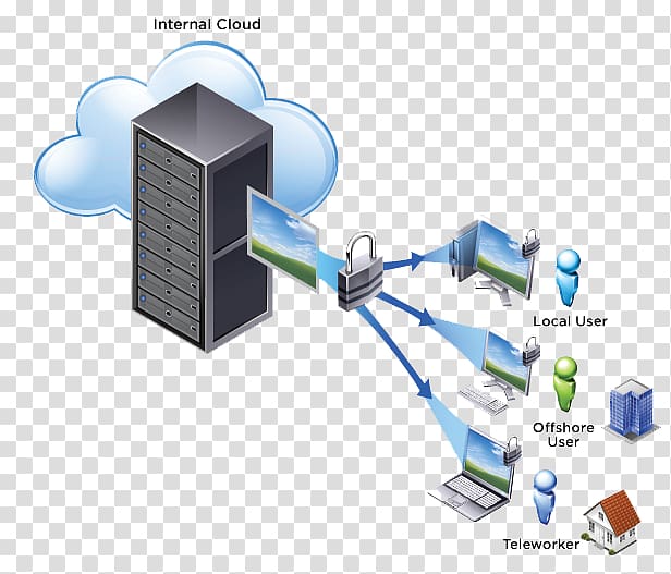 Desktop virtualization Remote desktop software Virtual Desktop Infrastructure Terminal server, cloud computing transparent background PNG clipart