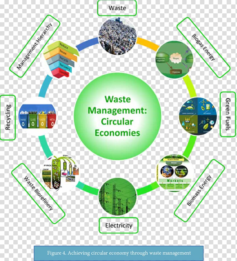 Waste management The Politics of Evidence: From Evidence-based Policy to the Good Governance of Evidence Business Health Care, Business transparent background PNG clipart