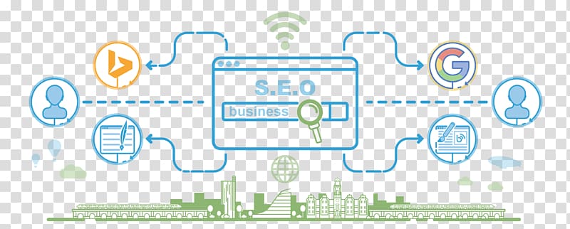 Digital marketing Web development Search engine optimization Web banner, seo transparent background PNG clipart