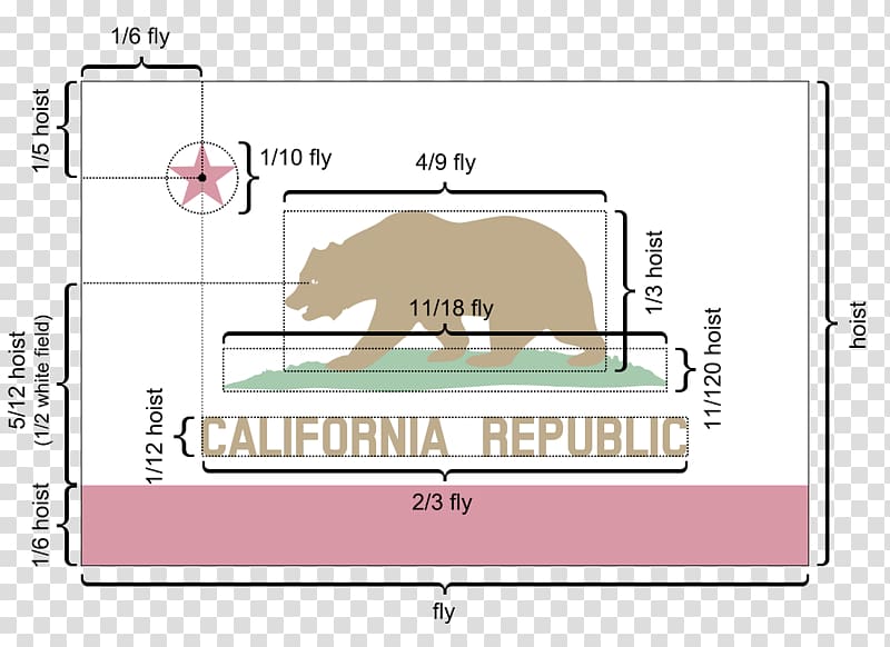 California Republic Rainbow Flag of California Flag of the United States, rainbow transparent background PNG clipart
