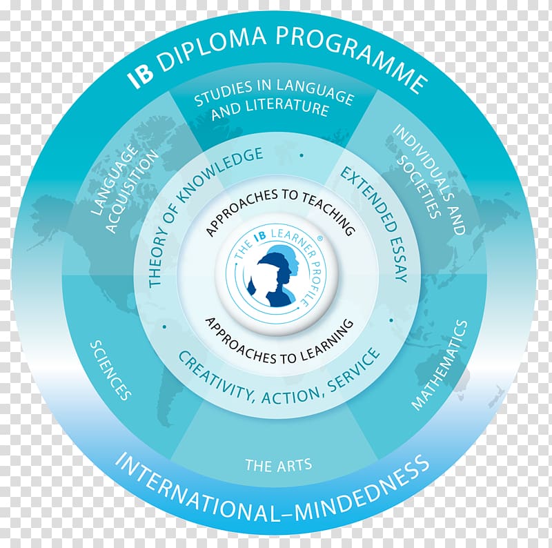 ACS International Schools Anglo-Chinese School (International) Singapore International Baccalaureate IB Diploma Programme IB Primary Years Programme, school transparent background PNG clipart