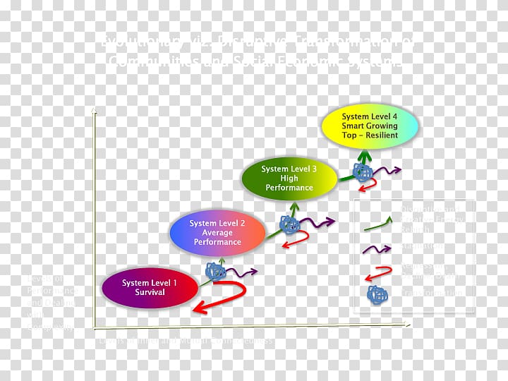 Brand Diagram, Performance Improvement transparent background PNG clipart