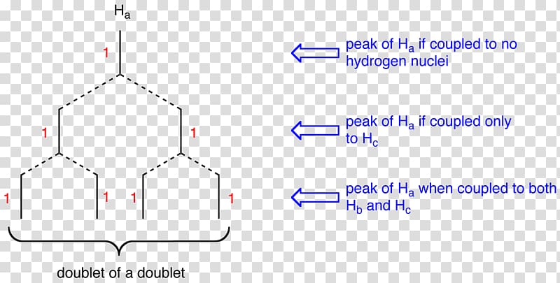 Proton nuclear magnetic resonance J-coupling Nuclear magnetic resonance spectroscopy Chemistry, angle pattern transparent background PNG clipart