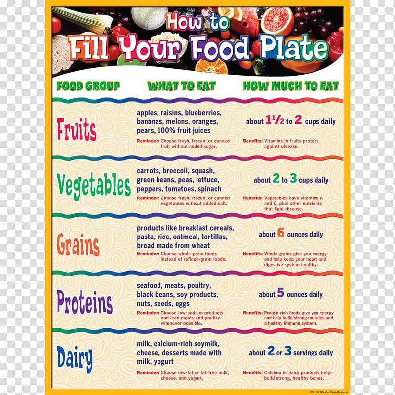 MyPlate Teacher Food Healthy diet Education, teacher transparent background PNG clipart