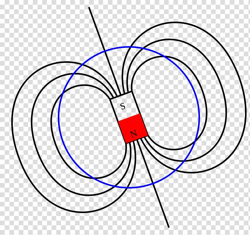 North Magnetic Pole Earth\'s magnetic field Earth\'s magnetic field Force field, pole transparent background PNG clipart