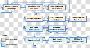 Area Rectangle, diagram transparent background PNG clipart thumbnail