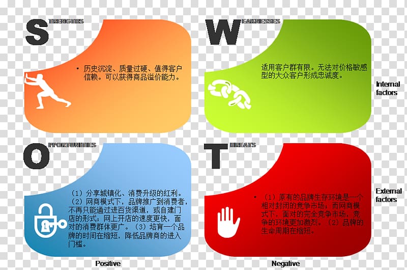 SWOT analysis Microsoft PowerPoint Ppt Business Presentation slide, PPT transparent background PNG clipart