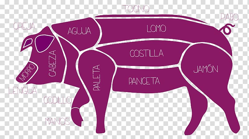 Domestic pig Pork Meat Vegetarian cuisine, las costillas de cerdo transparent background PNG clipart