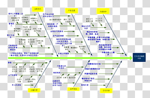 Line Point Angle Organization Diagram, line transparent background PNG clipart thumbnail