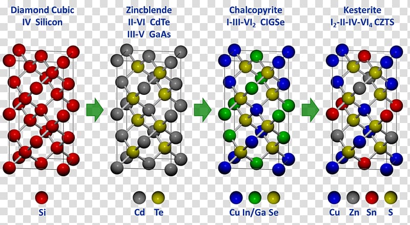 CZTS Crystal structure Copper indium gallium selenide Gallium arsenide, Wurtzite Crystal Structure transparent background PNG clipart