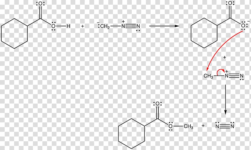 Sulfuric acid Chemical reaction Concentration Reaction mechanism Esterification, others transparent background PNG clipart
