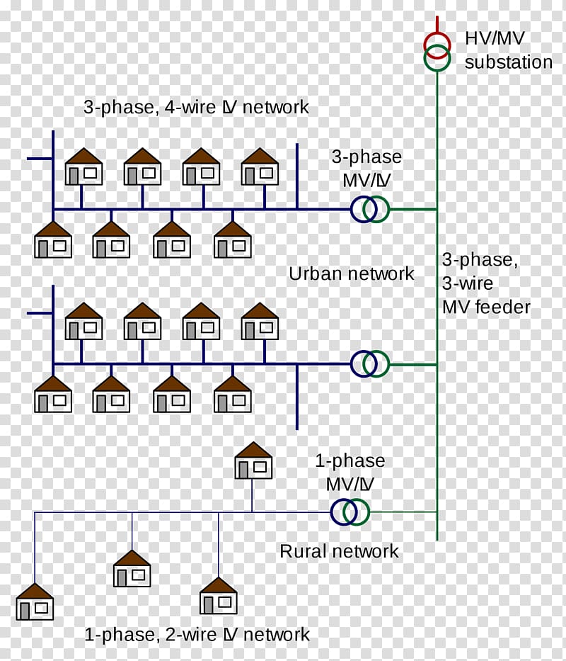 Electric power distribution Wiring diagram Low-voltage network Electricity, others transparent background PNG clipart