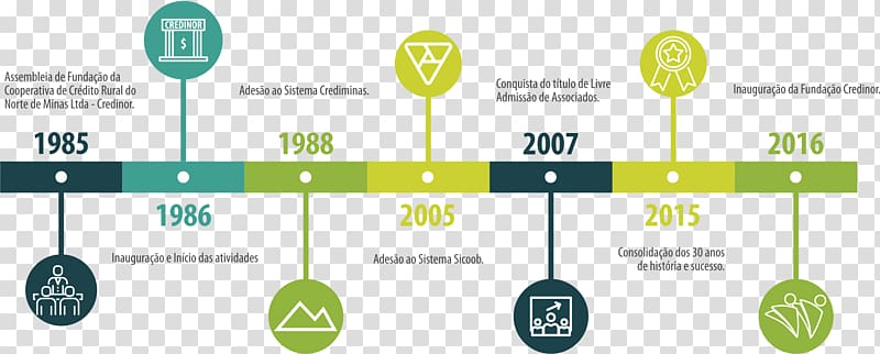 Brand Infographic Diagram, linha do tempo transparent background PNG clipart