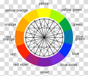 Color wheel Complementary colors Color scheme Color theory, cmyk color wheel transparent background PNG clipart thumbnail