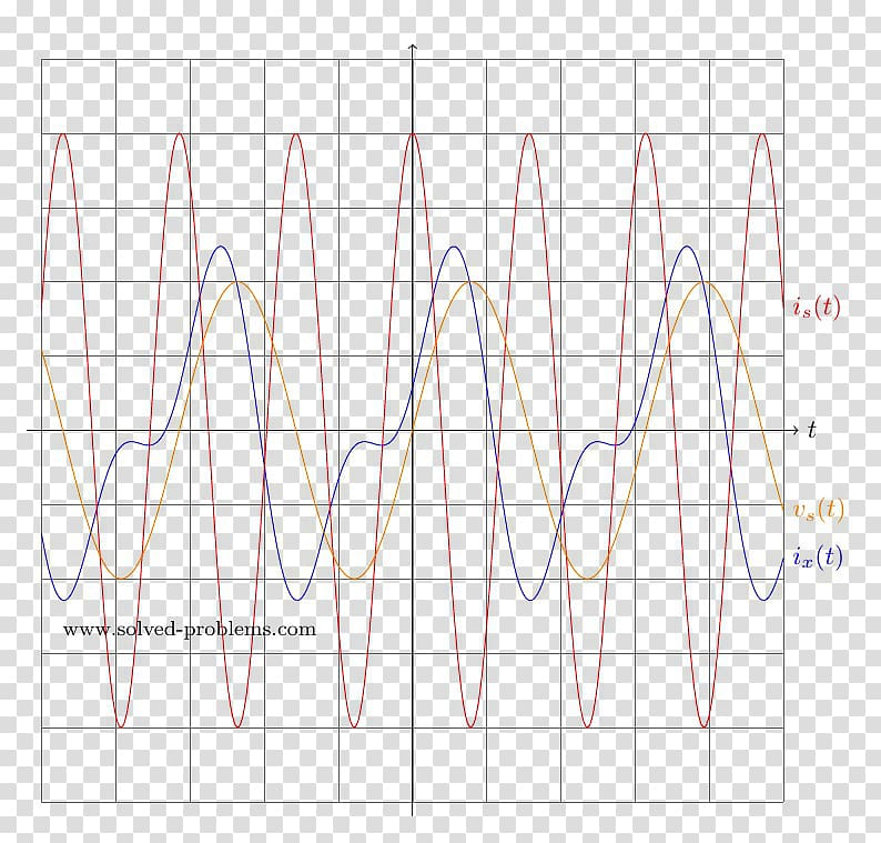 Circle Rectangle Area, superposition transparent background PNG clipart