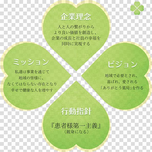 Business requirements Kisarazu Person Design, Business transparent background PNG clipart