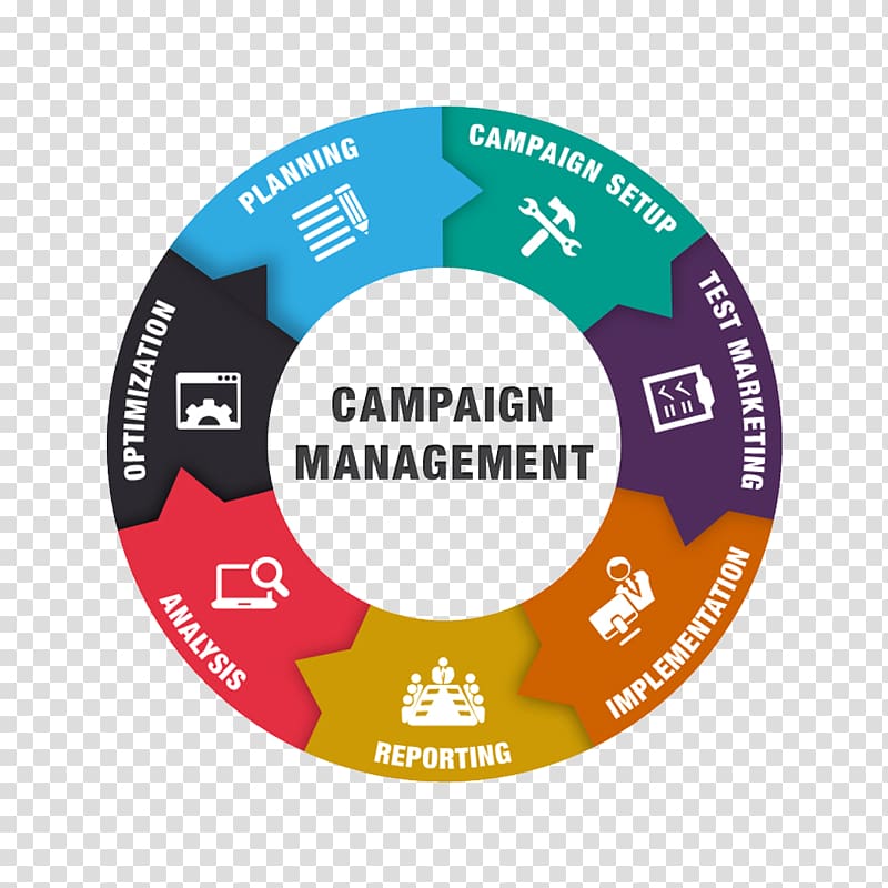 Campaign management tools Advertising campaign Marketing Pay-per-click, Marketing transparent background PNG clipart