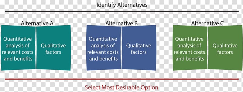 Relevant cost Decision-making Cost analysis Sunk cost, making process transparent background PNG clipart