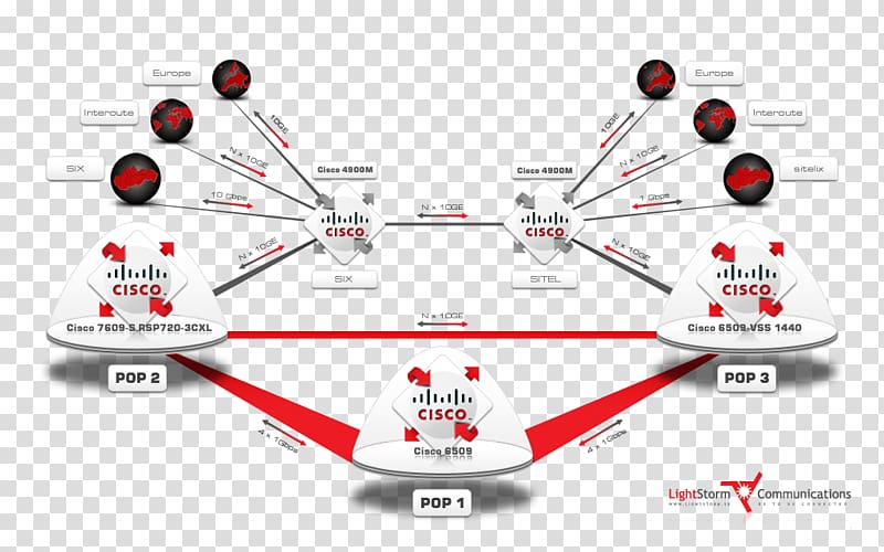 Internet backbone Computer network Gigabit per second Data center, backbone transparent background PNG clipart