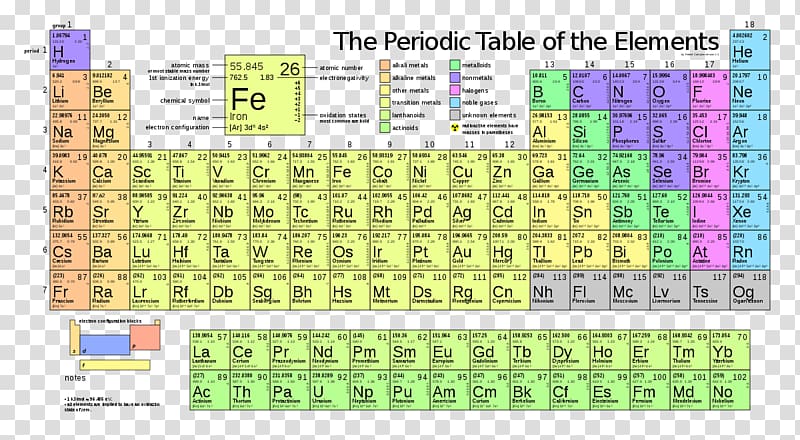 Chemical Periodic Chart