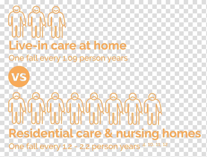 Home Care Service Nursing home Aged Care Old age Nursing care, Live In Nursing transparent background PNG clipart