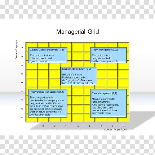 Managerial grid model Basics of Financial Management Information Organization, technology grid transparent background PNG clipart