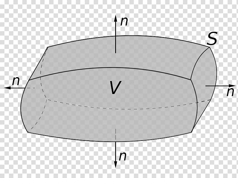Divergence theorem Gauss\'s law calculus, Mathematics transparent background PNG clipart