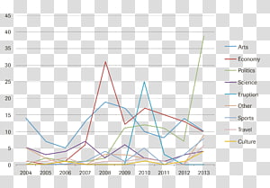 Line Angle Point, line transparent background PNG clipart thumbnail