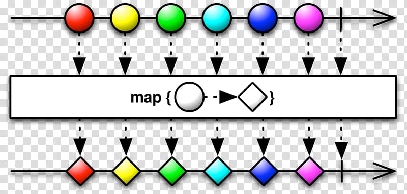 Functional reactive programming Functional programming Elm Computer programming, map transparent background PNG clipart