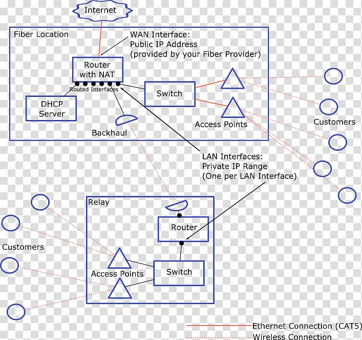 Computer network diagram Network topology Cisco Systems, tricky towers transparent background PNG clipart