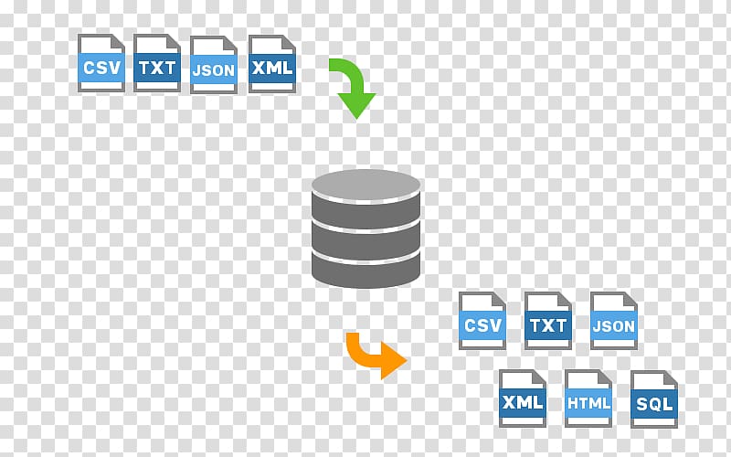 Navicat Database management system MySQL Export, Trend Importexport transparent background PNG clipart