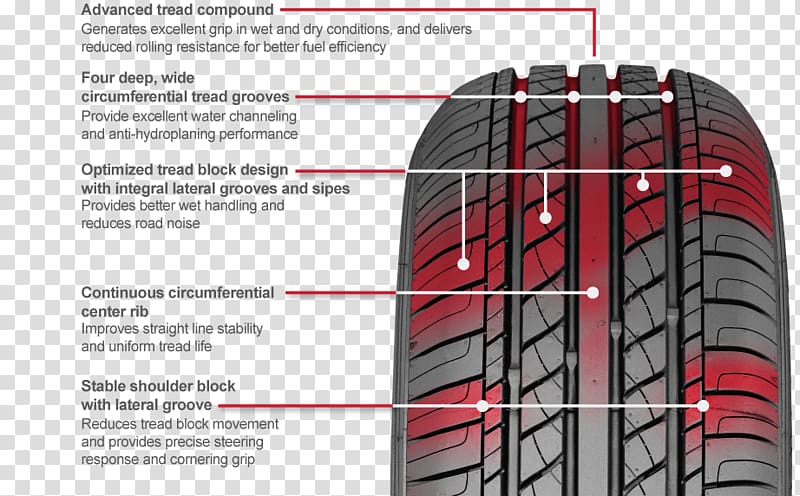 Tread Sport utility vehicle Tire Car Aquaplaning, car transparent background PNG clipart